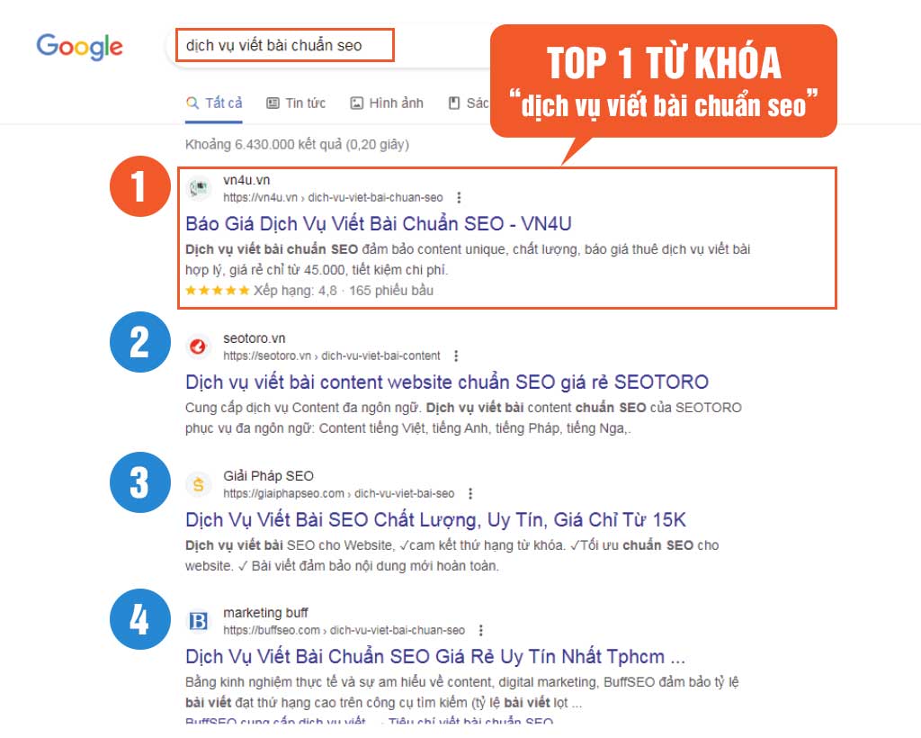 Top 1 google: Dịch vụ viết bài chuẩn seo