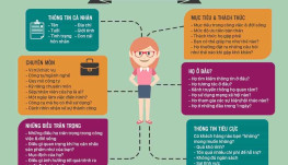 Quảng cáo bài viết trên Instagram – Các bước thực hiện từ A đến Z Quảng cáo bài viết trên Instagram – Các bước thực hiện từ A đến Z