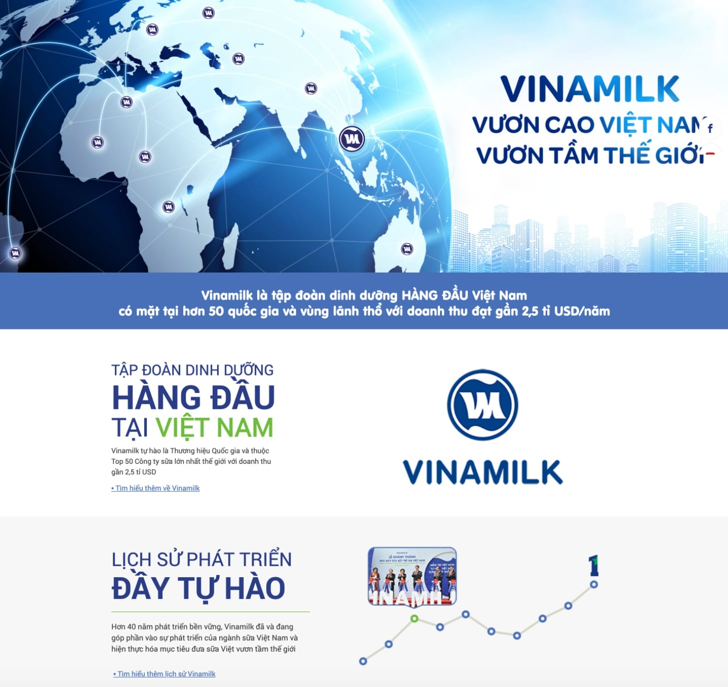 Bài viết giới thiệu về công ty hay nhất của thương hiệu Vinamilk