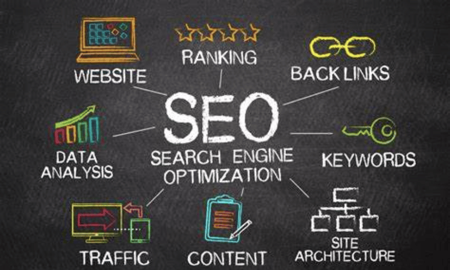 Tiêu Chuẩn SEO Cho Website Hiện Đại