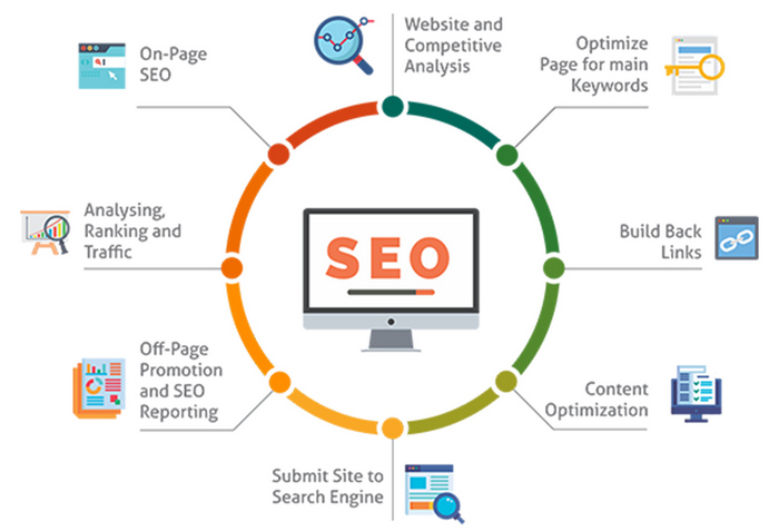 Website chuẩn SEO